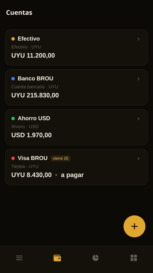 Todas tus cuentas y tarjetas en un lugar